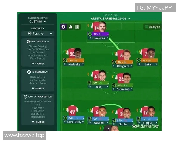 英超球队的阵容与战术分析