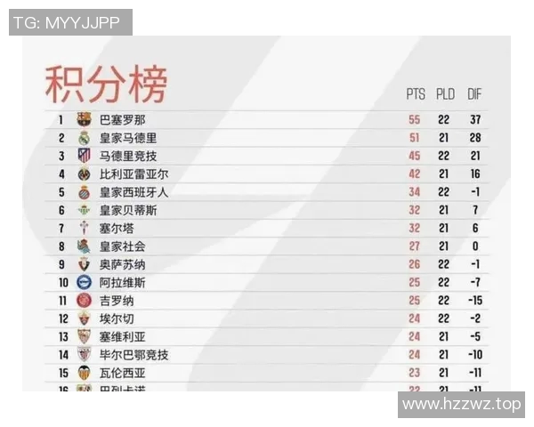 西甲历届赛季排行榜：历史上最强的西甲赛季与球队排名